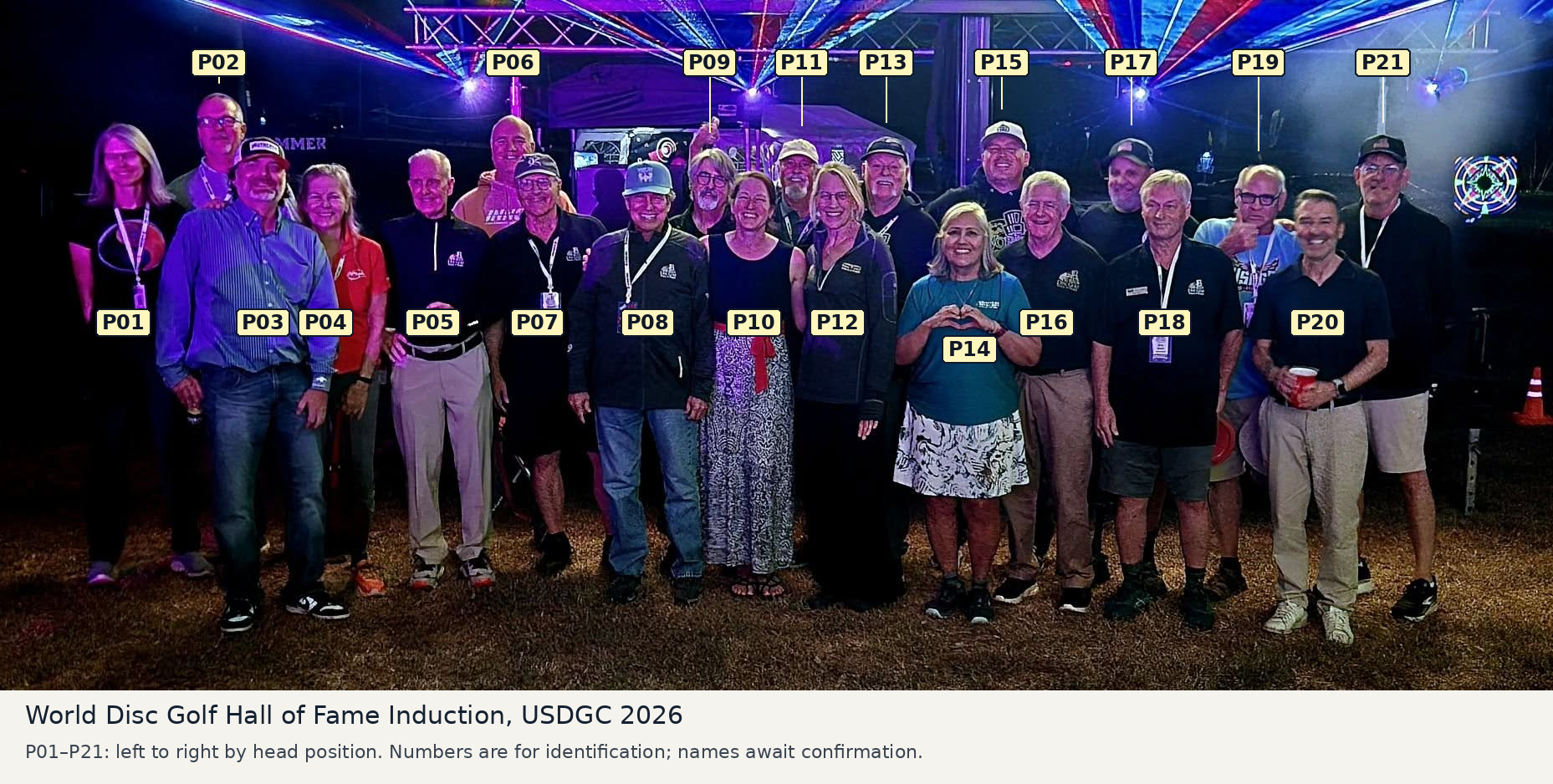 The original group photograph with identification numbers P01 through P21 beside the people.
